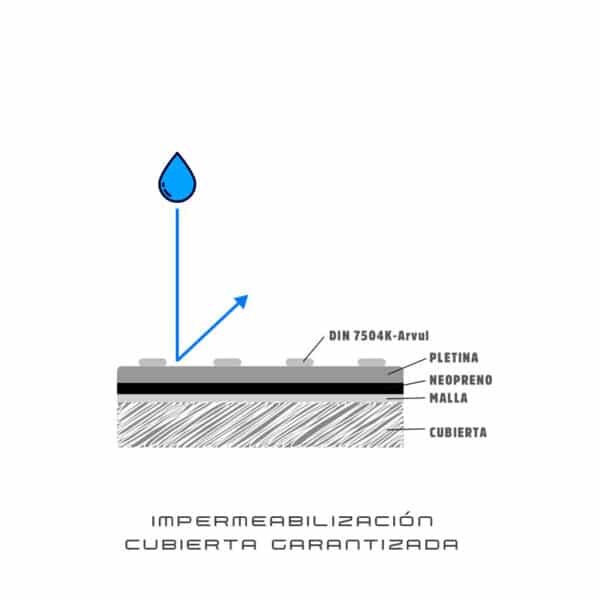 Protección de traslúcidos y lucernarios. SAFENET - Imagen 10